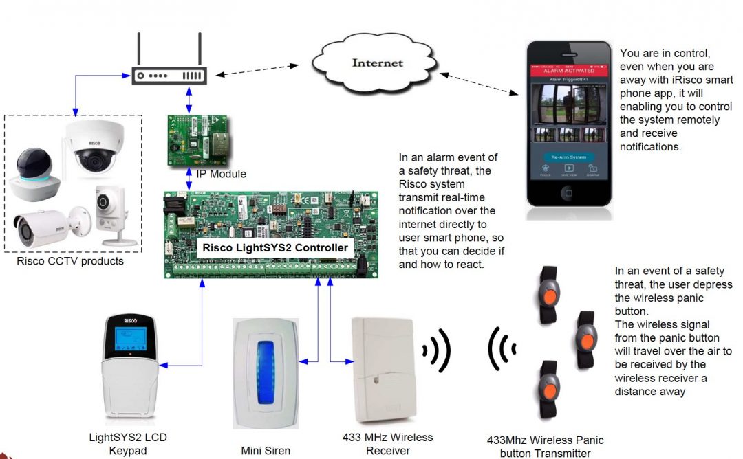 Hybrid Panic Alarm Emergency System | Walker Safety Products